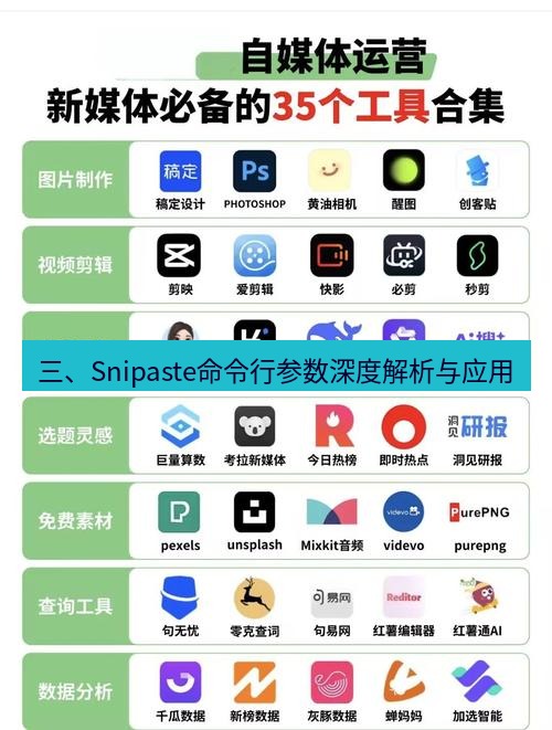 截图工具 三、Snipaste命令行参数深度解析与应用