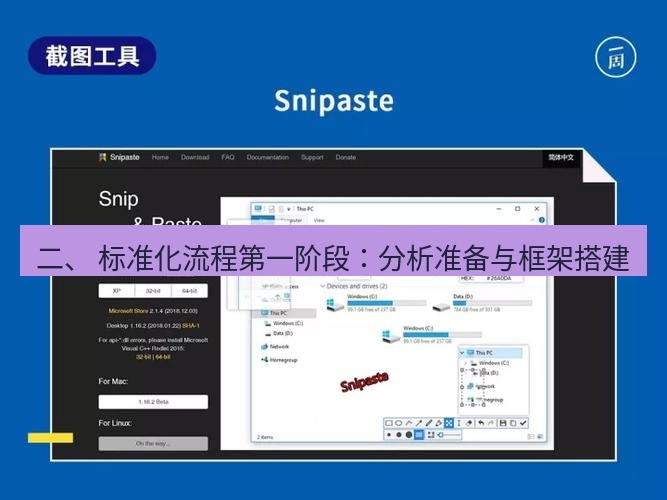 截图工具 二、 标准化流程第一阶段：分析准备与框架搭建