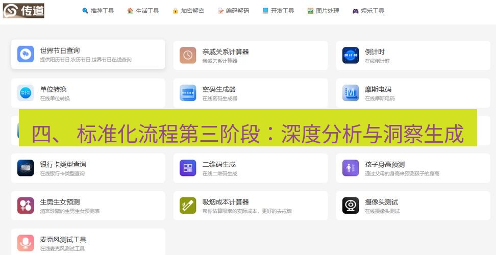 截图工具 四、 标准化流程第三阶段：深度分析与洞察生成