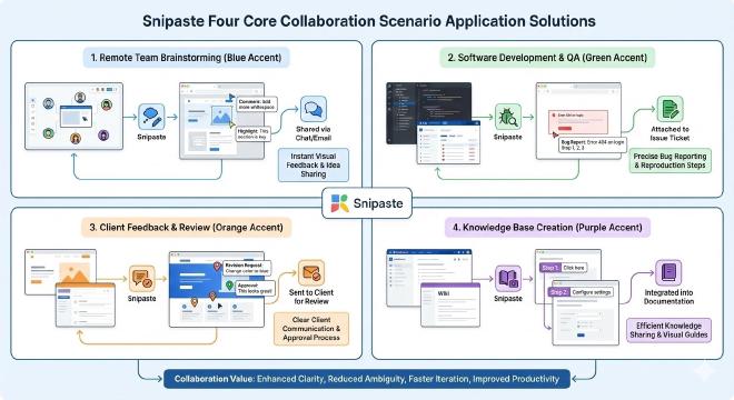 四大协作场景应用方案
