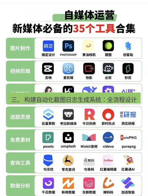 截图工具 三、 构建自动化截图日志生成系统：全流程设计
