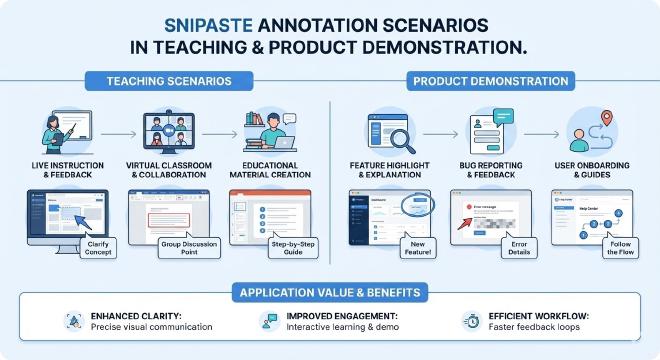 教学演示中的标注应用场景