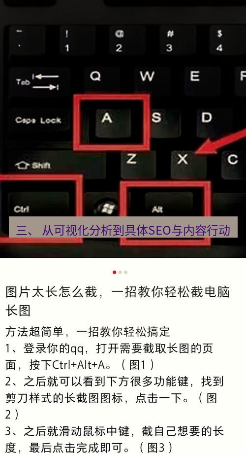 截图工具 三、 从可视化分析到具体SEO与内容行动