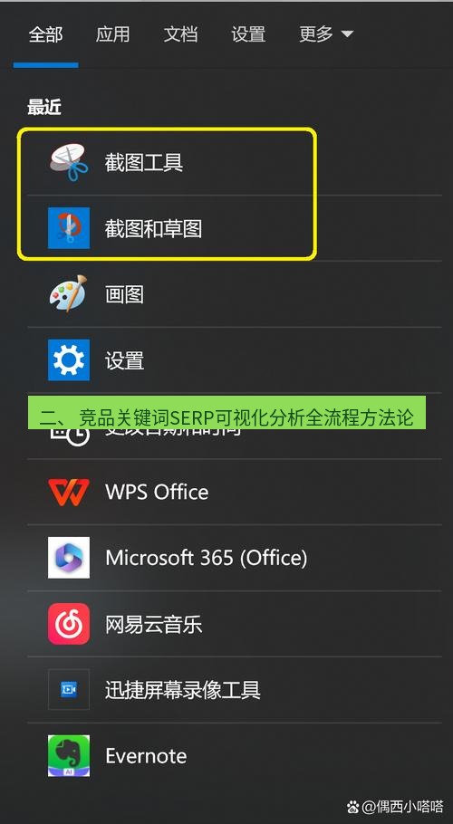 截图工具 二、 竞品关键词SERP可视化分析全流程方法论