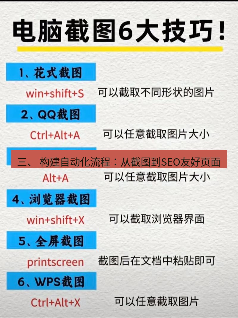截图工具 三、 构建自动化流程：从截图到SEO友好页面