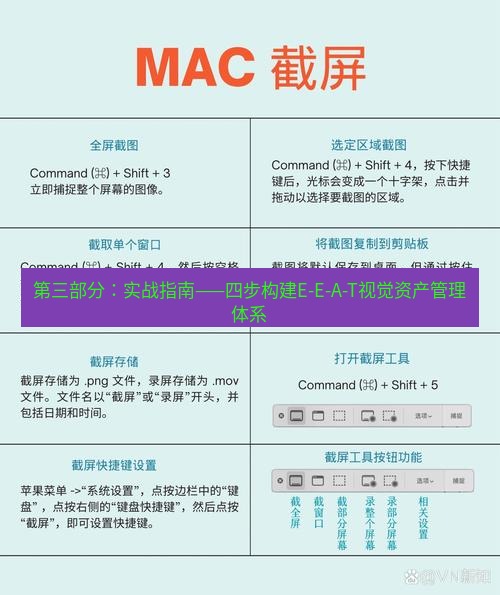 截图工具 第三部分：实战指南——四步构建E-E-A-T视觉资产管理体系