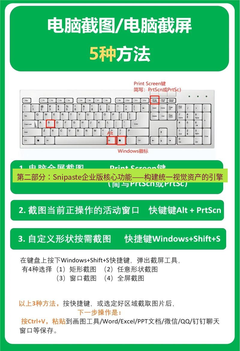 截图工具 第二部分：Snipaste企业版核心功能——构建统一视觉资产的引擎
