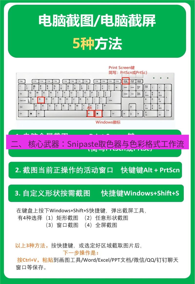 截图工具 二、 核心武器：Snipaste取色器与色彩格式工作流