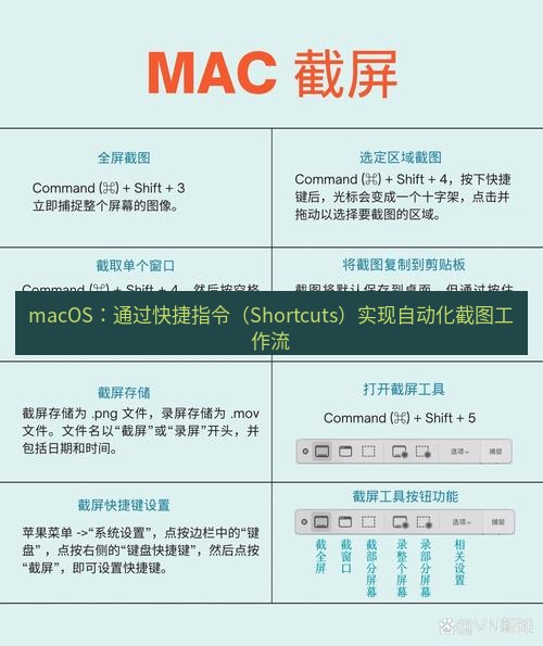 截图工具 macOS：通过快捷指令（Shortcuts）实现自动化截图工作流