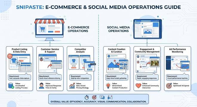 电商运营中的截图应用场景