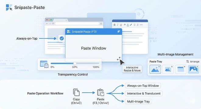贴图功能核心特性可视化
