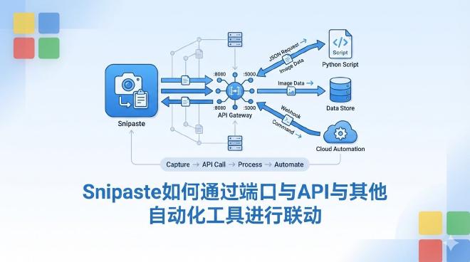 Snipaste截图工具