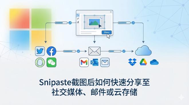 Snipaste截图分享